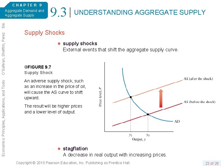 9. 3 UNDERSTANDING AGGREGATE SUPPLY Economics: Principles, Applications, and Tools O’Sullivan, Sheffrin, Perez 6/e.