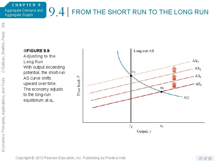 9. 4 FROM THE SHORT RUN TO THE LONG RUN Economics: Principles, Applications, and