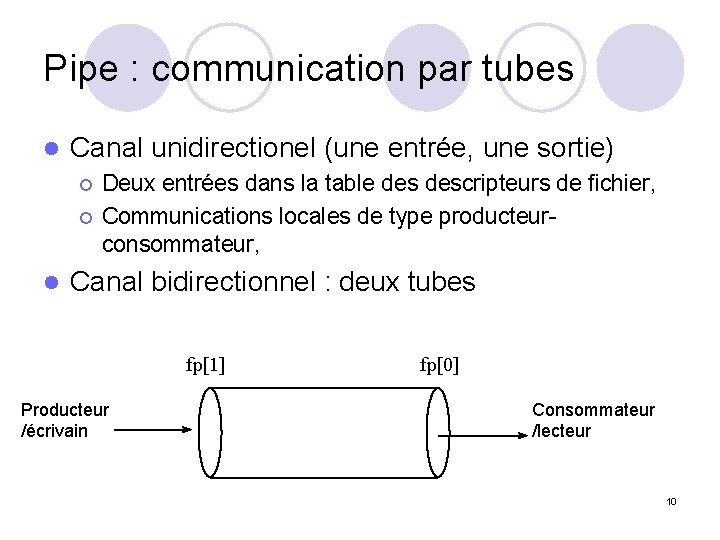 Pipe : communication par tubes l Canal unidirectionel (une entrée, une sortie) ¡ ¡