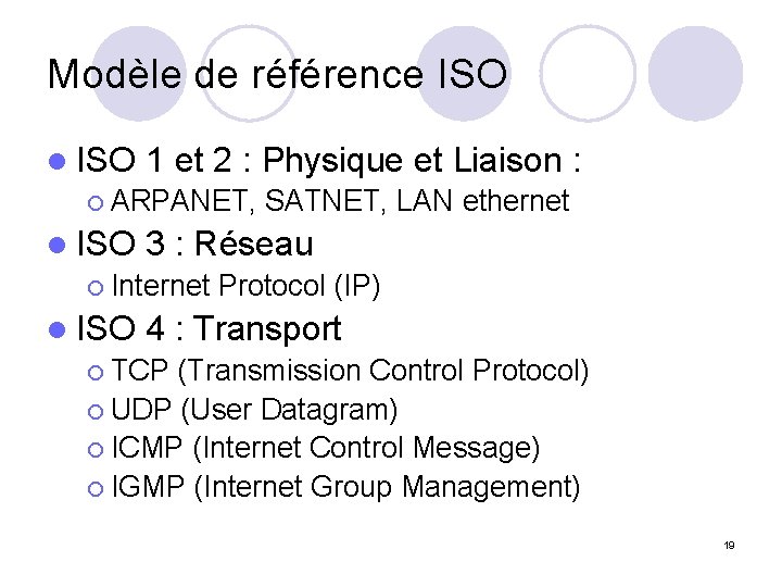 Modèle de référence ISO l ISO 1 et 2 : Physique et Liaison :