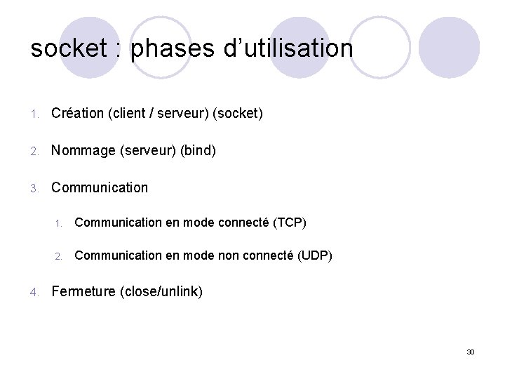 socket : phases d’utilisation 1. Création (client / serveur) (socket) 2. Nommage (serveur) (bind)