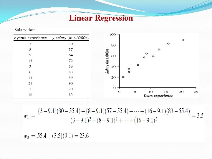 Linear Regression 