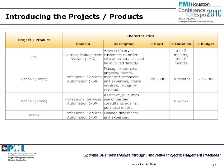 Introducing the Projects / Products June 14 – 16, 2010 10 