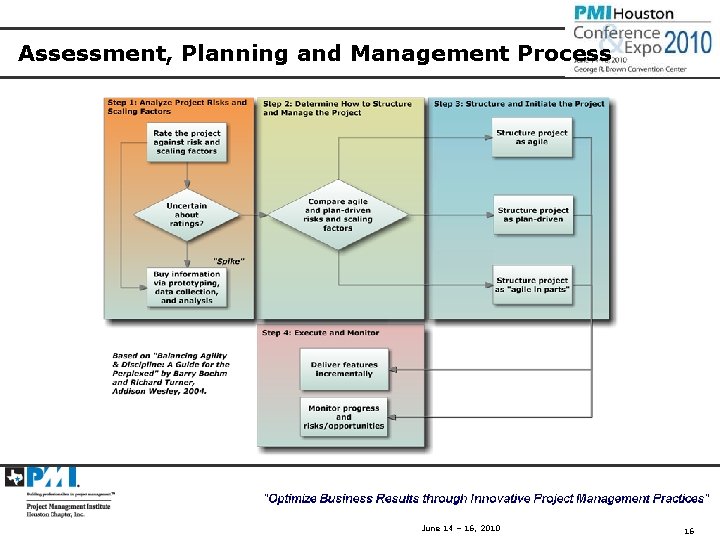 Assessment, Planning and Management Process June 14 – 16, 2010 16 