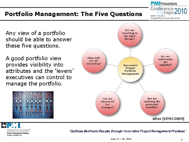 Portfolio Management: The Five Questions Any view of a portfolio should be able to