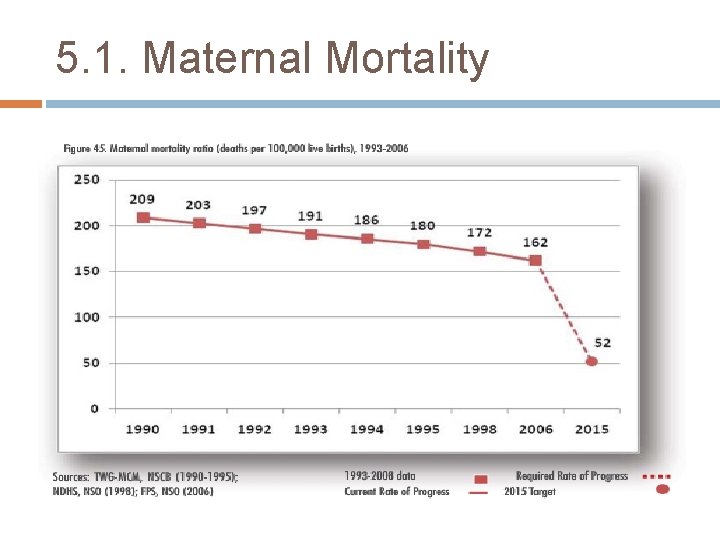 5. 1. Maternal Mortality 