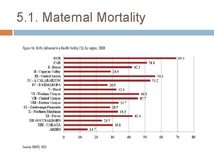 5. 1. Maternal Mortality 