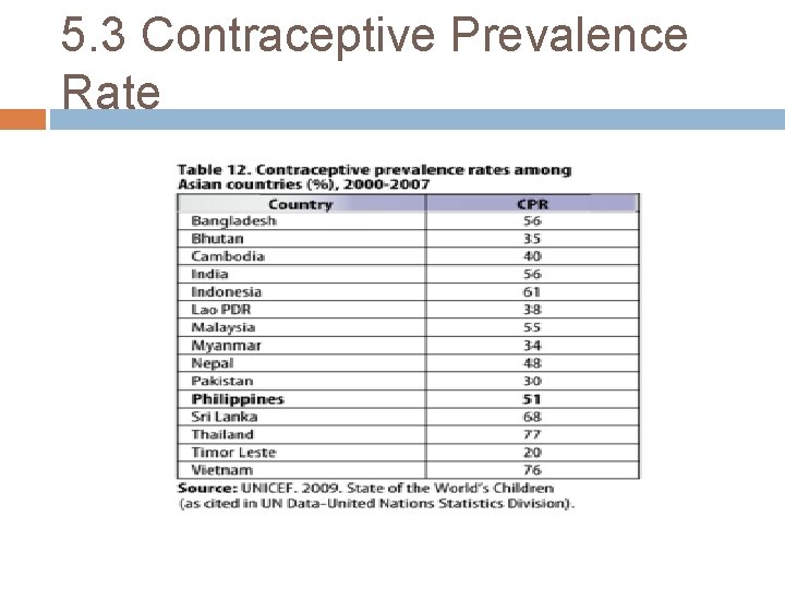 5. 3 Contraceptive Prevalence Rate 