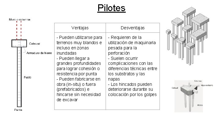 Pilotes Ventajas Desventajas - Pueden utilizarse para terrenos muy blandos e incluso en zonas