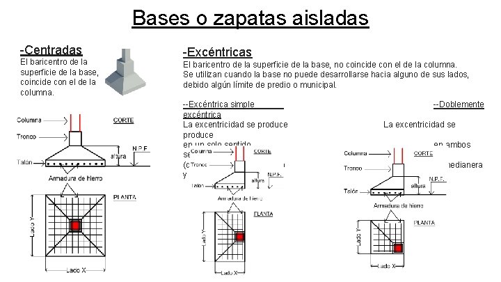 Bases o zapatas aisladas -Centradas El baricentro de la superficie de la base, coincide