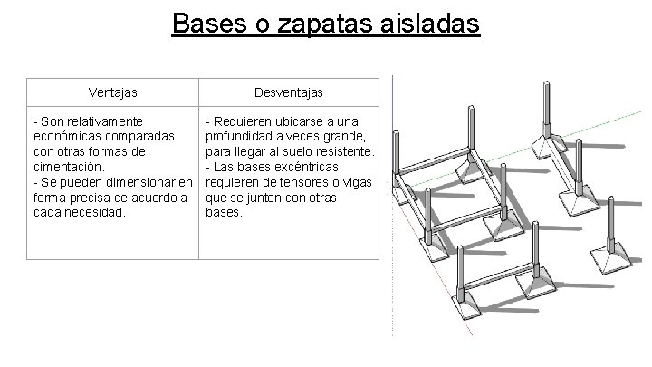 Bases o zapatas aisladas Ventajas Desventajas - Son relativamente económicas comparadas con otras formas