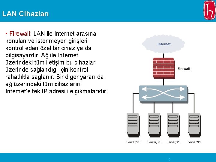 LAN Cihazları • Firewall: LAN ile Internet arasına konulan ve istenmeyen girişleri kontrol eden