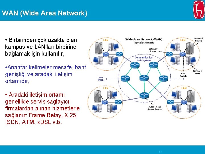 WAN (Wide Area Network) • Birbirinden çok uzakta olan kampüs ve LAN’ları birbirine bağlamak