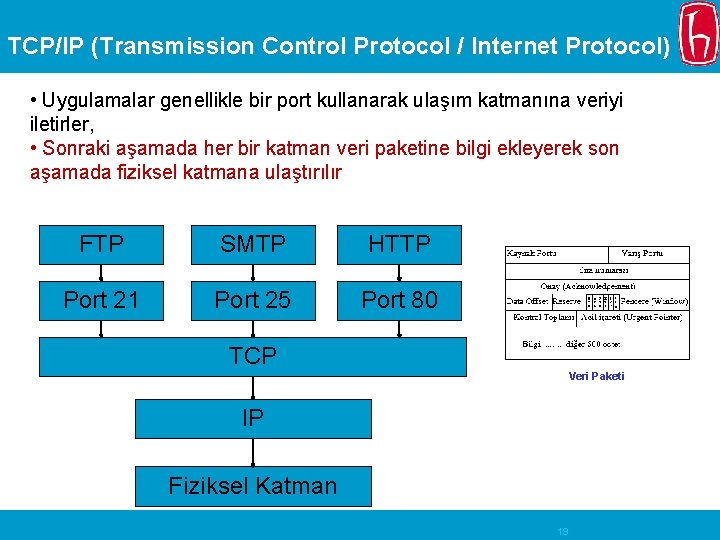 TCP/IP (Transmission Control Protocol / Internet Protocol) • Uygulamalar genellikle bir port kullanarak ulaşım