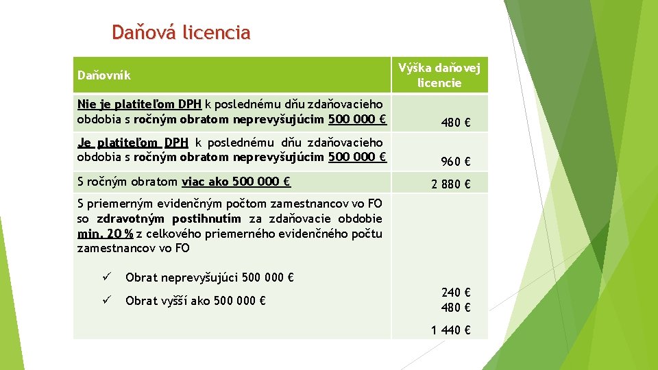 Daňová licencia Daňovník Výška daňovej licencie Nie je platiteľom DPH k poslednému dňu zdaňovacieho