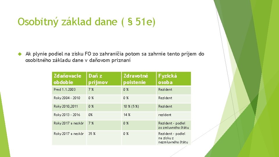 Osobitný základ dane ( § 51 e) Ak plynie podiel na zisku FO zo