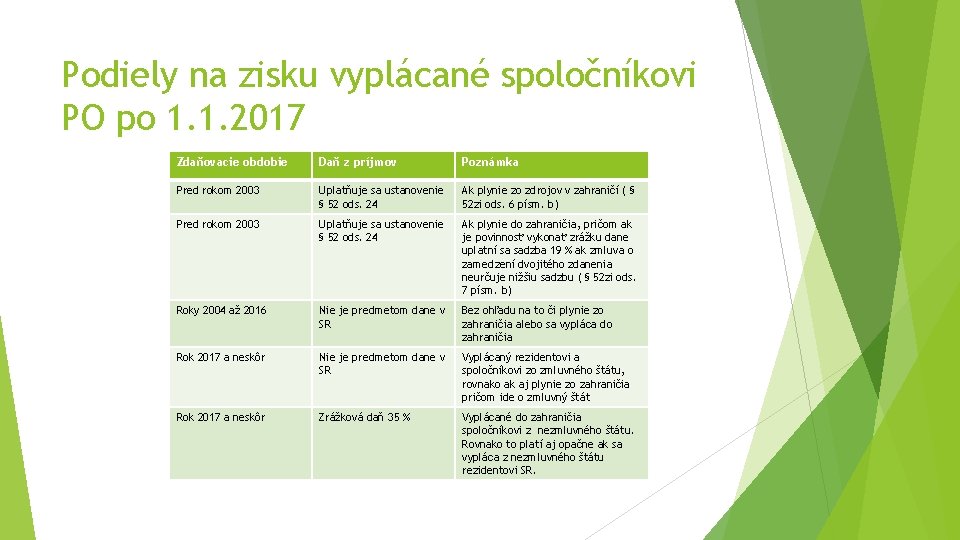 Podiely na zisku vyplácané spoločníkovi PO po 1. 1. 2017 Zdaňovacie obdobie Daň z