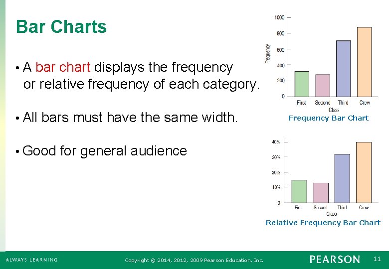 Bar Charts • A bar chart displays the frequency or relative frequency of each