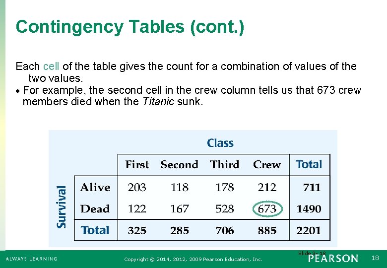 Contingency Tables (cont. ) Each cell of the table gives the count for a