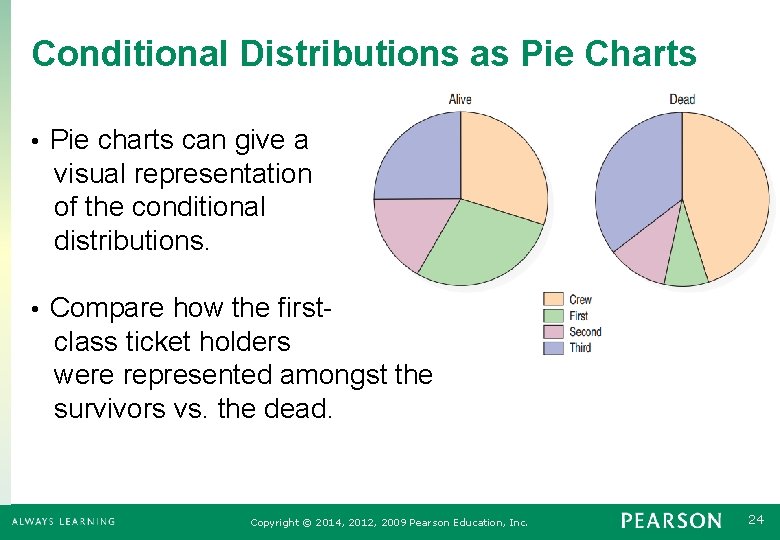 Conditional Distributions as Pie Charts • Pie charts can give a visual representation of