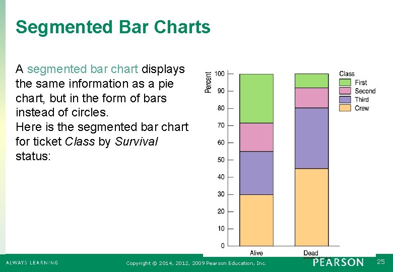 Segmented Bar Charts A segmented bar chart displays the same information as a pie