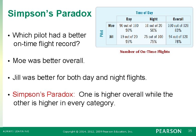 Simpson’s Paradox • Which pilot had a better on-time flight record? Number of On-Time