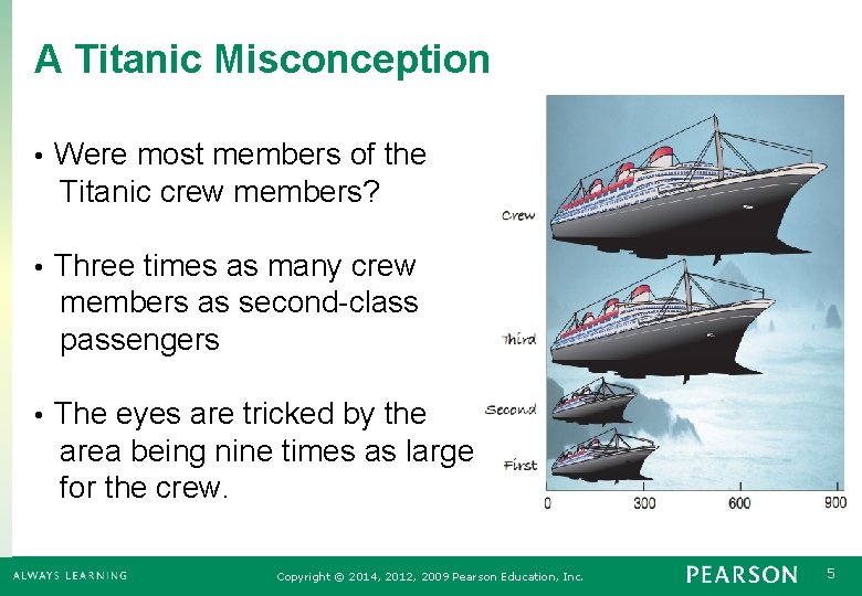 A Titanic Misconception • Were most members of the Titanic crew members? • Three