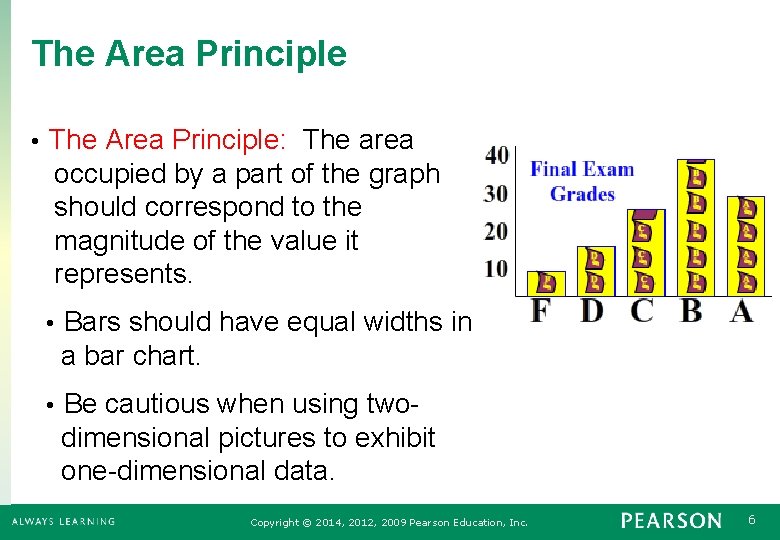 The Area Principle • The Area Principle: The area occupied by a part of