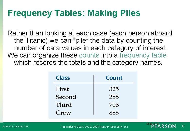 Frequency Tables: Making Piles Rather than looking at each case (each person aboard the