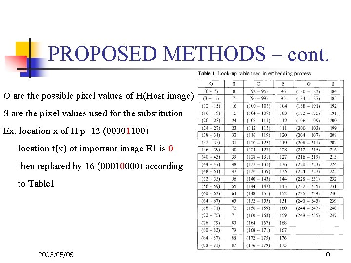 PROPOSED METHODS – cont. O are the possible pixel values of H(Host image) S