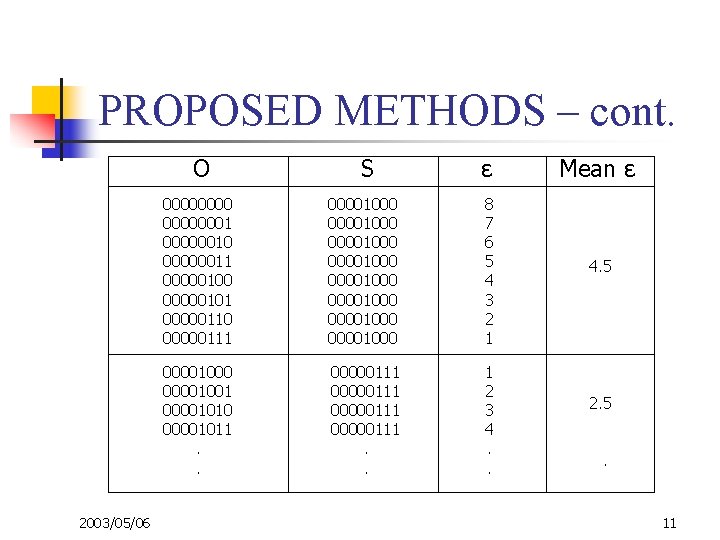 PROPOSED METHODS – cont. O 2003/05/06 S ε Mean ε 4. 5 00000001 00000010