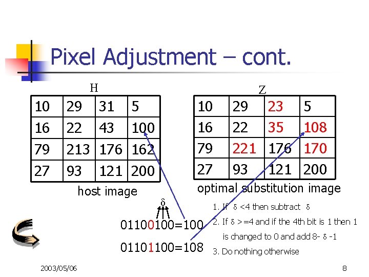 Pixel Adjustment – cont. H Z 10 16 79 29 31 5 22 43
