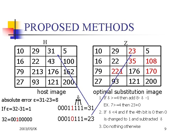 PROPOSED METHODS H Z 10 16 79 29 31 5 22 43 100 213