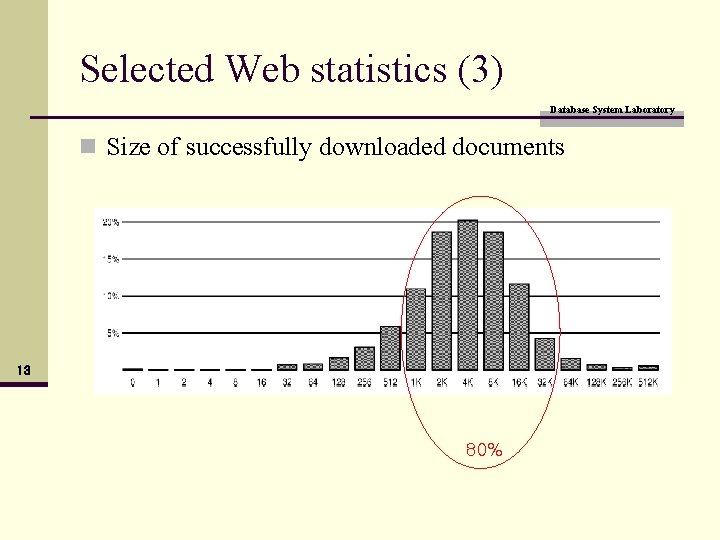 Selected Web statistics (3) Database System Laboratory n Size of successfully downloaded documents 13