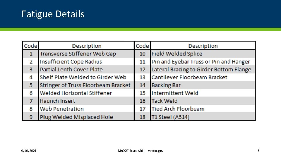 Fatigue Details 9/10/2021 Mn. DOT State Aid | mndot. gov 5 