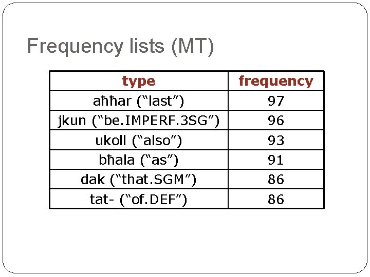Frequency lists (MT) type aħħar (“last”) jkun (“be. IMPERF. 3 SG”) ukoll (“also”) bħala
