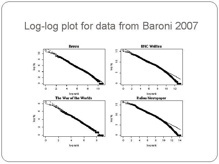 Log-log plot for data from Baroni 2007 