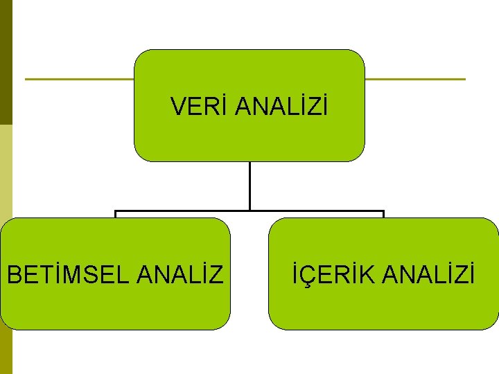 VERİ ANALİZİ BETİMSEL ANALİZ İÇERİK ANALİZİ 