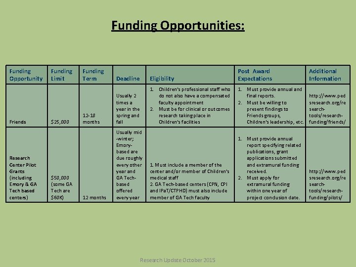 Funding Opportunities: Funding Opportunity Friends Research Center Pilot Grants (including Emory & GA Tech