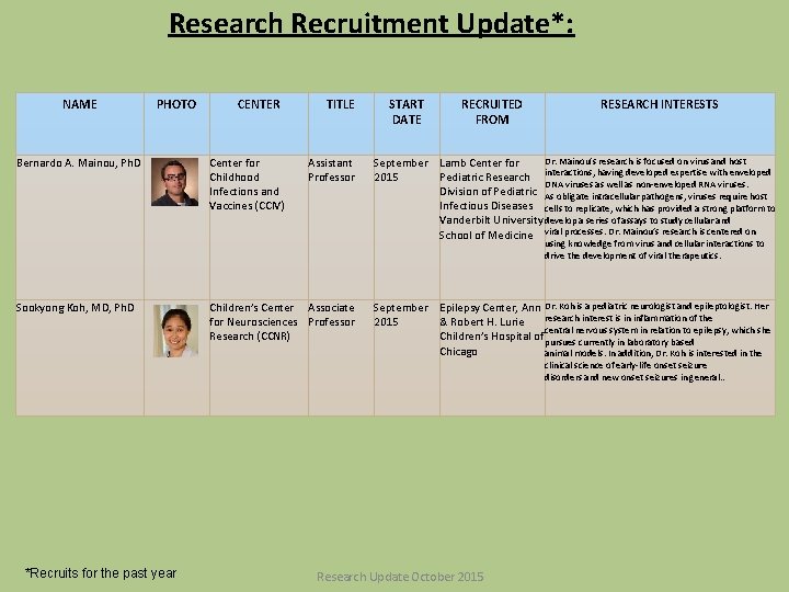 Research Recruitment Update*: NAME PHOTO Bernardo A. Mainou, Ph. D CENTER Center for Childhood