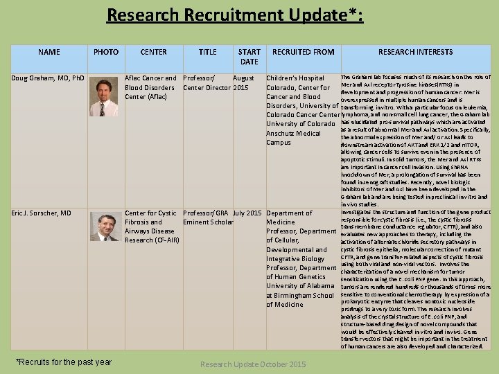 Research Recruitment Update*: NAME PHOTO Doug Graham, MD, Ph. D Eric J. Sorscher, MD