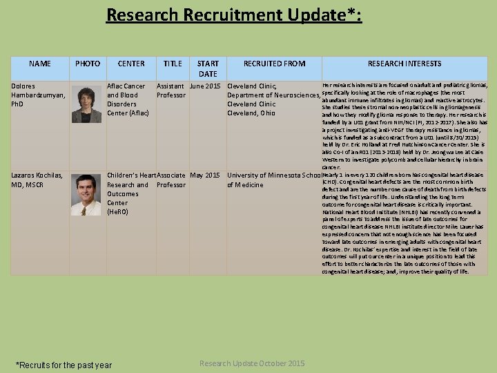 Research Recruitment Update*: NAME Dolores Hambardzumyan, Ph. D Lazaros Kochilas, MD, MSCR PHOTO CENTER