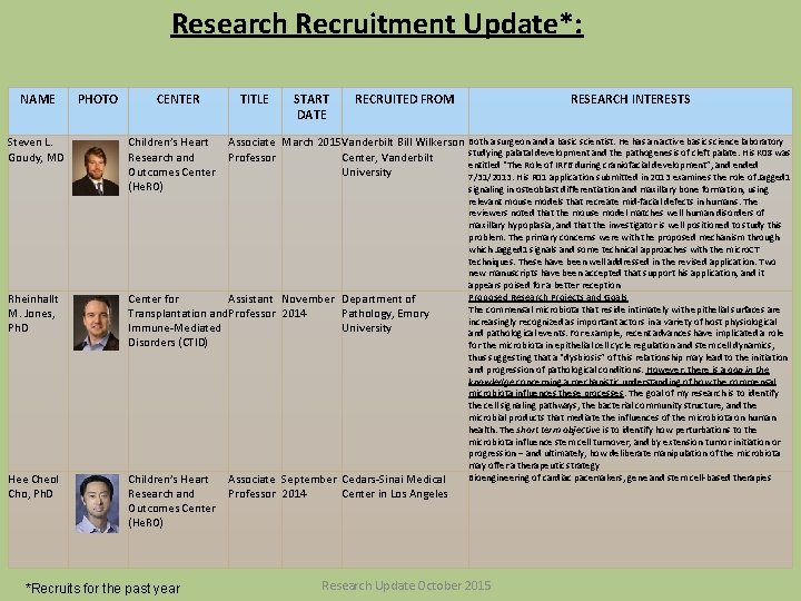 Research Recruitment Update*: NAME PHOTO CENTER TITLE START DATE RECRUITED FROM Steven L. Goudy,