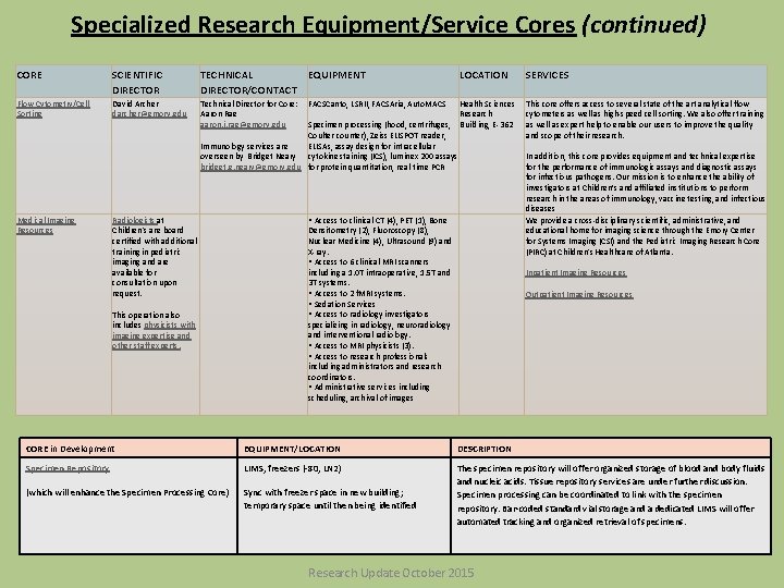 Specialized Research Equipment/Service Cores (continued) CORE SCIENTIFIC DIRECTOR TECHNICAL EQUIPMENT DIRECTOR/CONTACT Flow Cytometry/Cell Sorting
