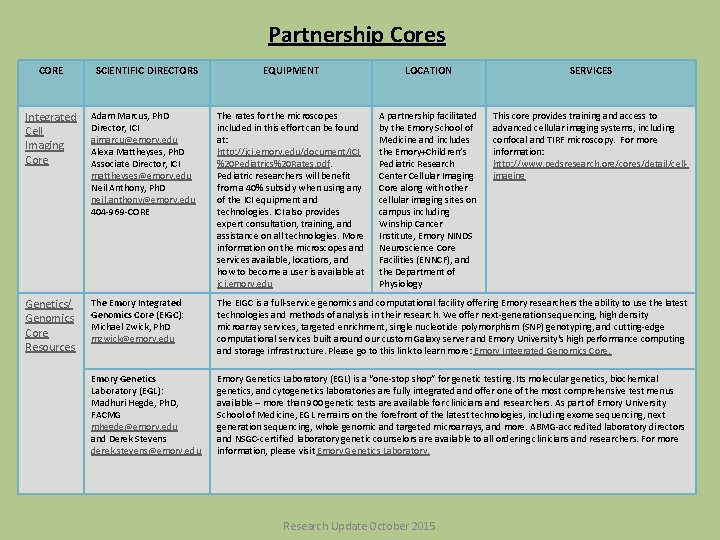 Partnership Cores CORE SCIENTIFIC DIRECTORS EQUIPMENT LOCATION SERVICES A partnership facilitated by the Emory