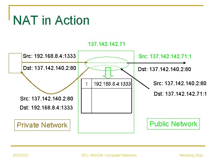 NAT in Action 137. 142. 71 Src: 192. 168. 8. 4: 1333 Src: 137.