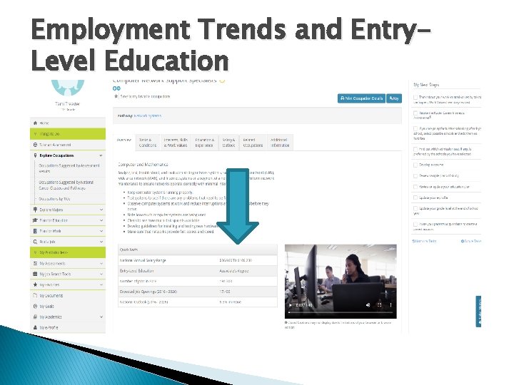 Employment Trends and Entry. Level Education 