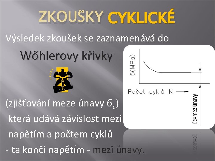 ZKOUŠKY CYKLICKÉ Výsledek zkoušek se zaznamenává do Wőhlerovy křivky (zjišťování meze únavy бc) která