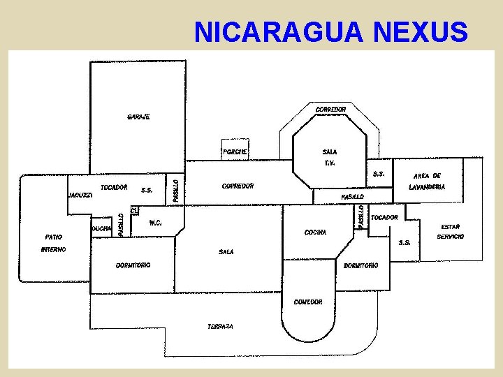 NICARAGUA NEXUS • The Property… …A Future Academic Center 