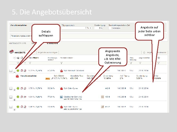 5. Die Angebotsübersicht Angebote auf jeder Seite unten sichtbar Details aufklappen Angepasste Angebote, z.